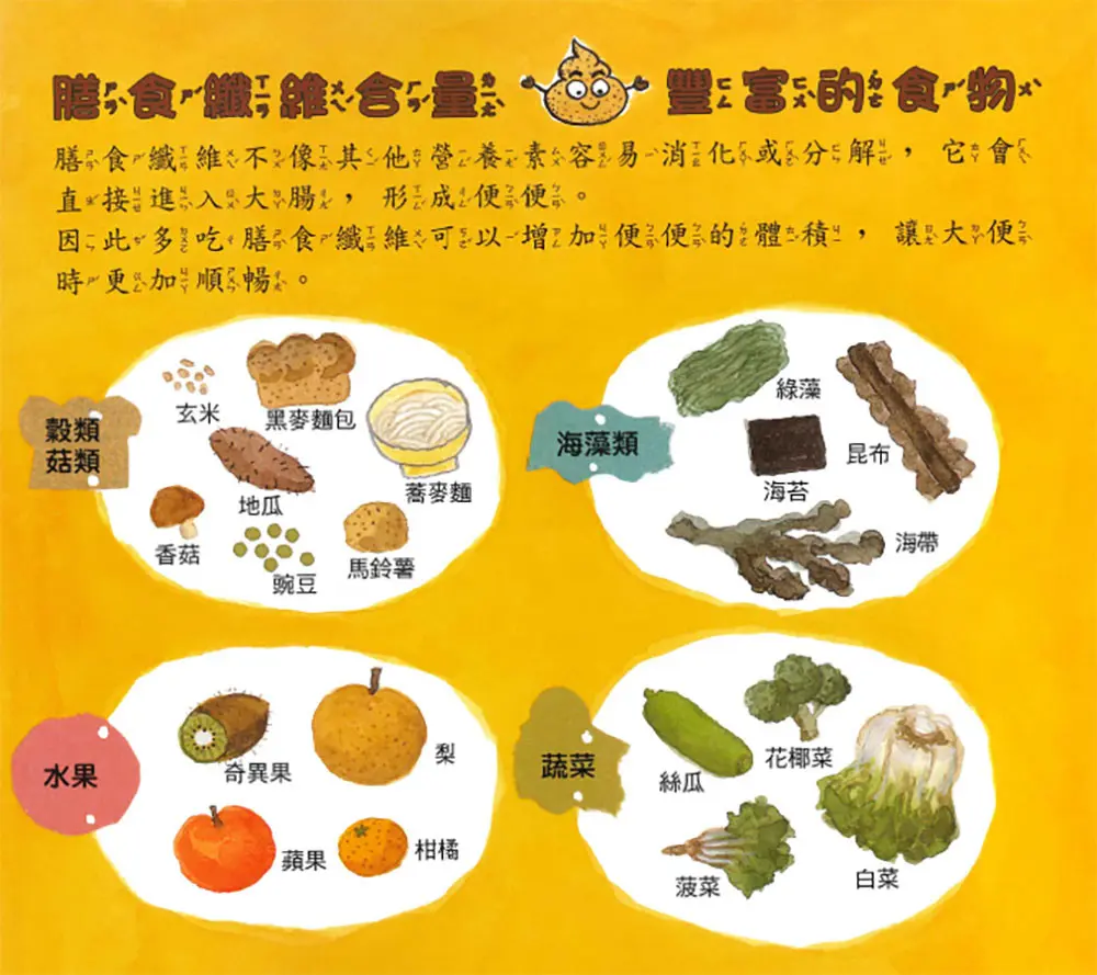 黃金便便大出來 圖 2