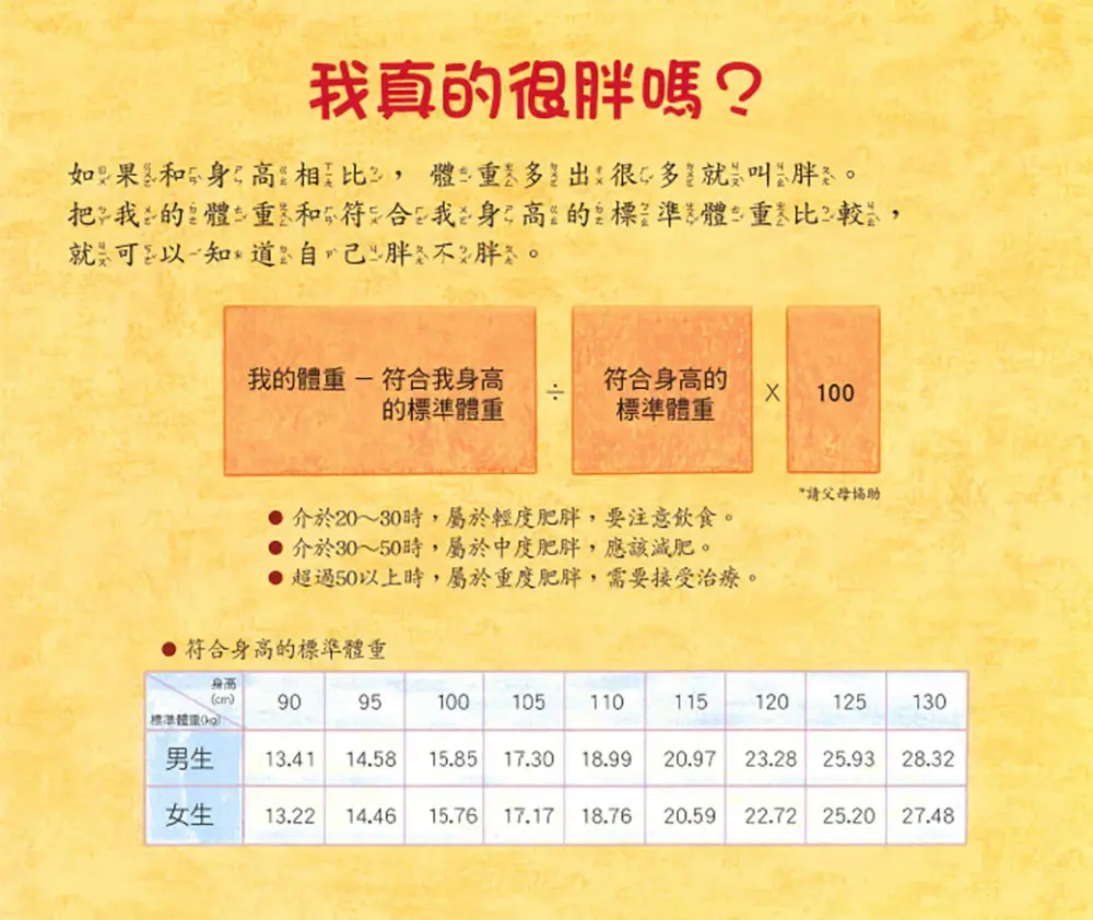 小胖變瘦了 圖 2
