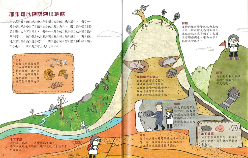 探訪地球中心 圖 3