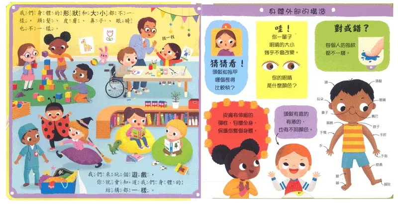 奇妙的身體 圖 3