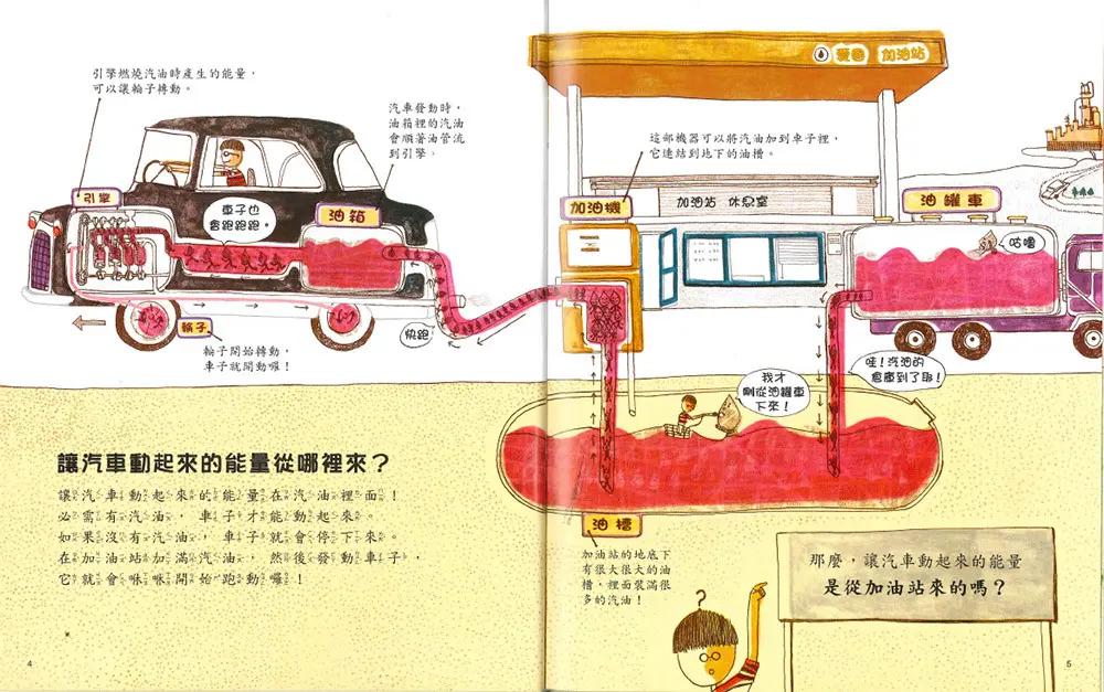 都是從太陽來的！ 圖 3